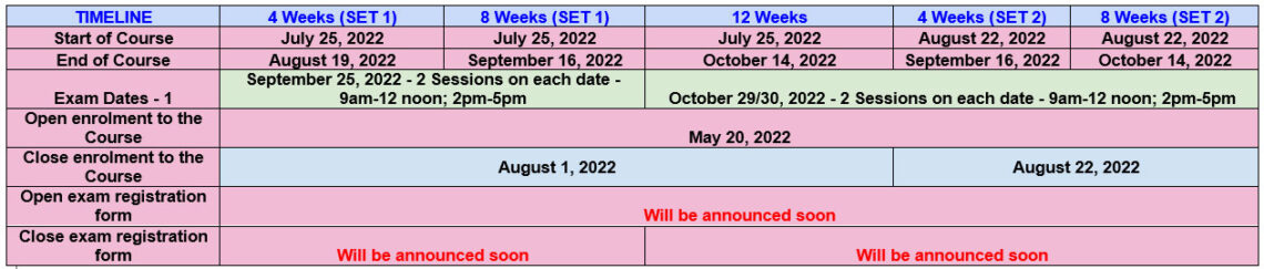 MOOCS-Important Dates-July-Dec-2022